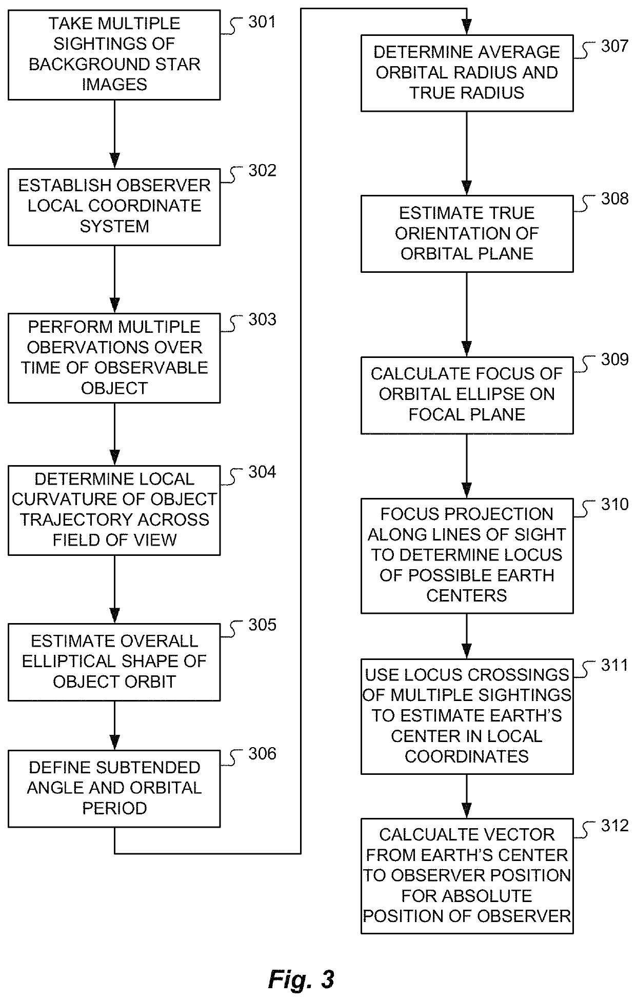 Ephemerides-free celestial navigation