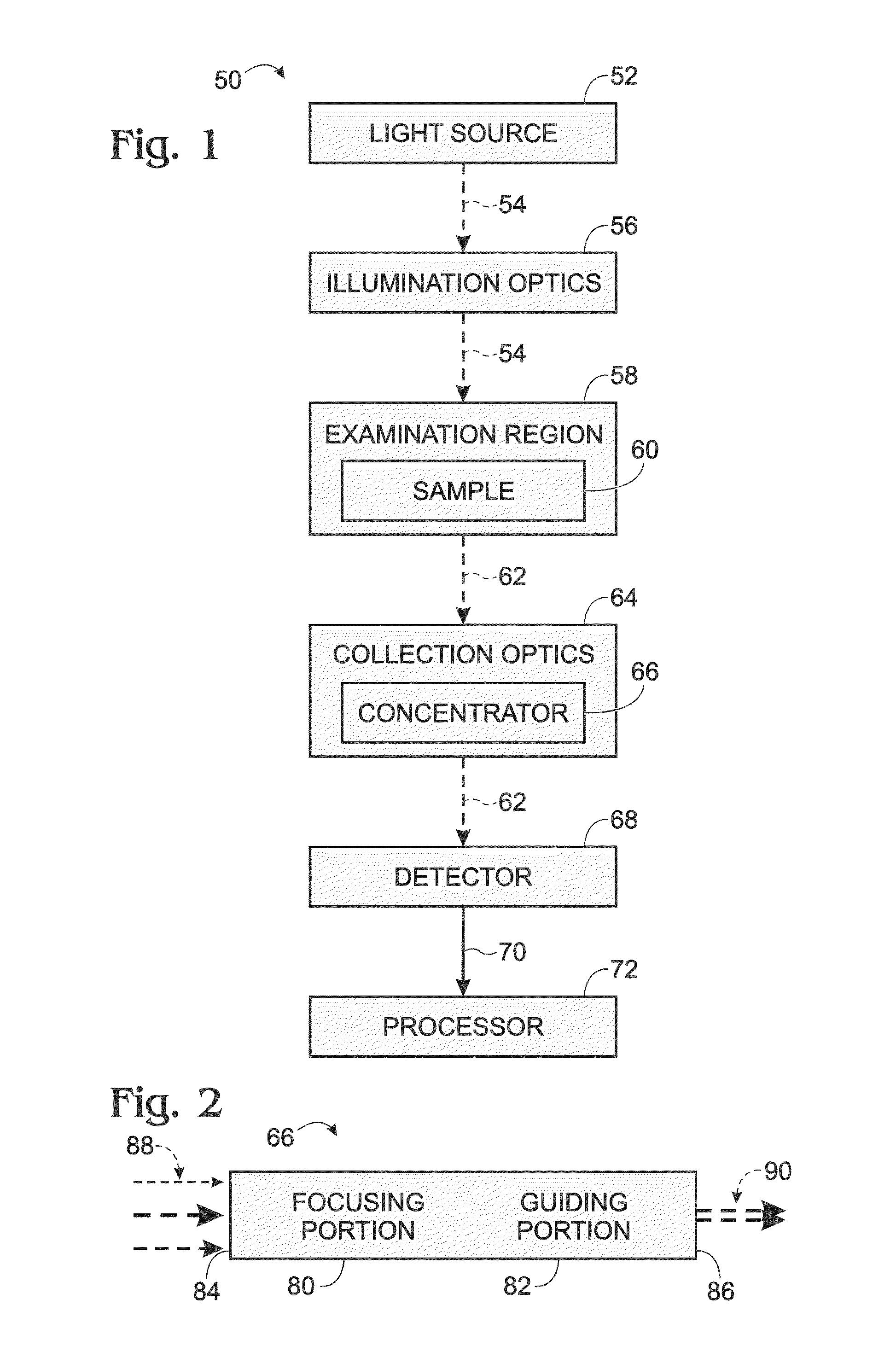 Detection system with one-piece optical element to concentrate and homogenize light