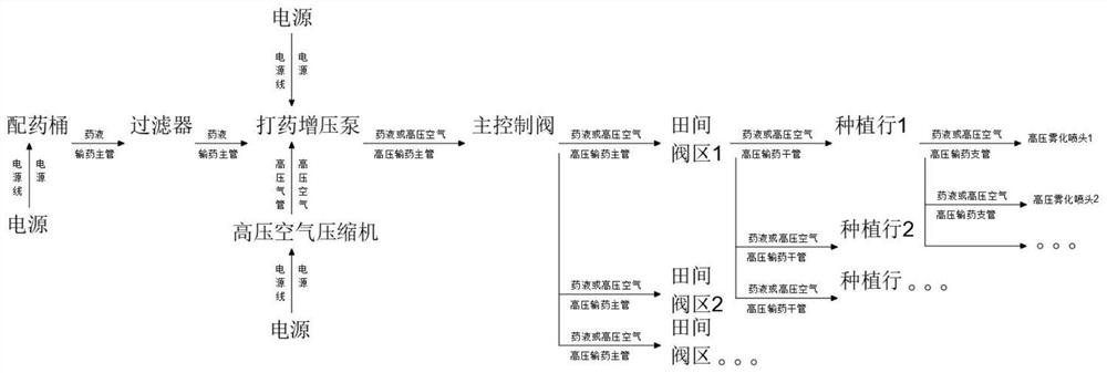 Micro-rain atomizing pesticide spraying system