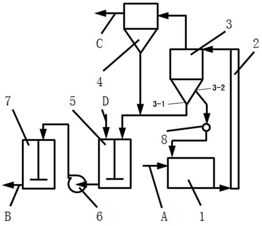 Low-grade magnesite pulp preparing system and method for flotation