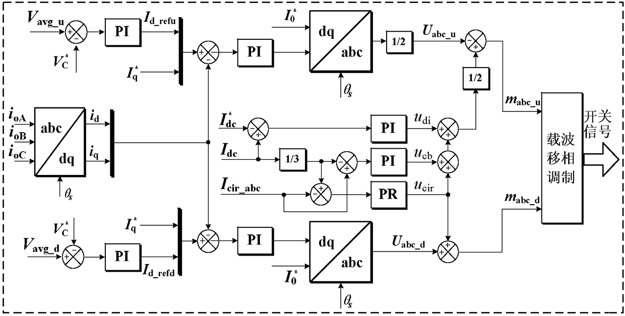 Modular Multilevel Converter Four-Quadrant Frequency Converter