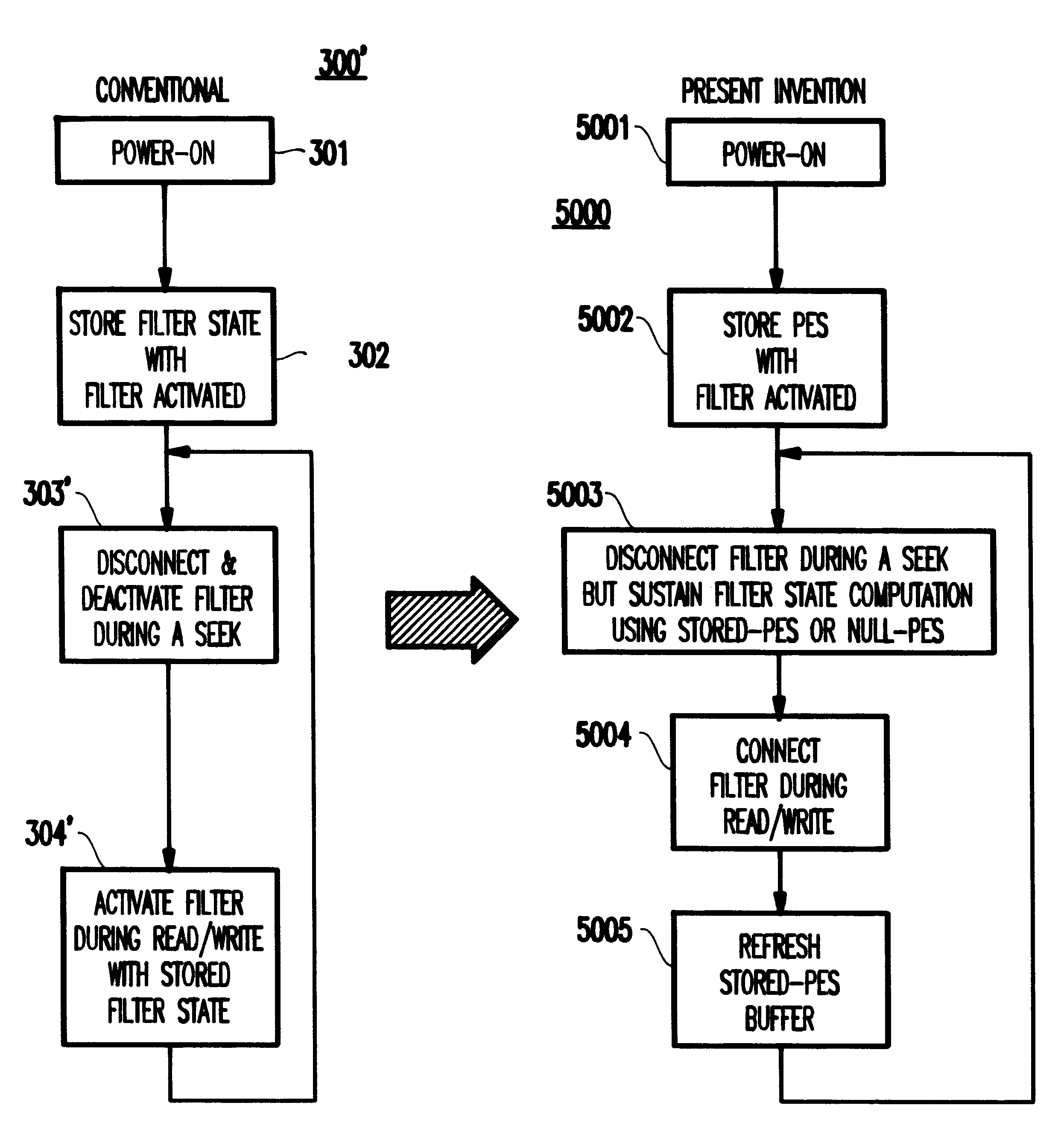 Method and apparatus for sustaining feedback filter state having periodic output