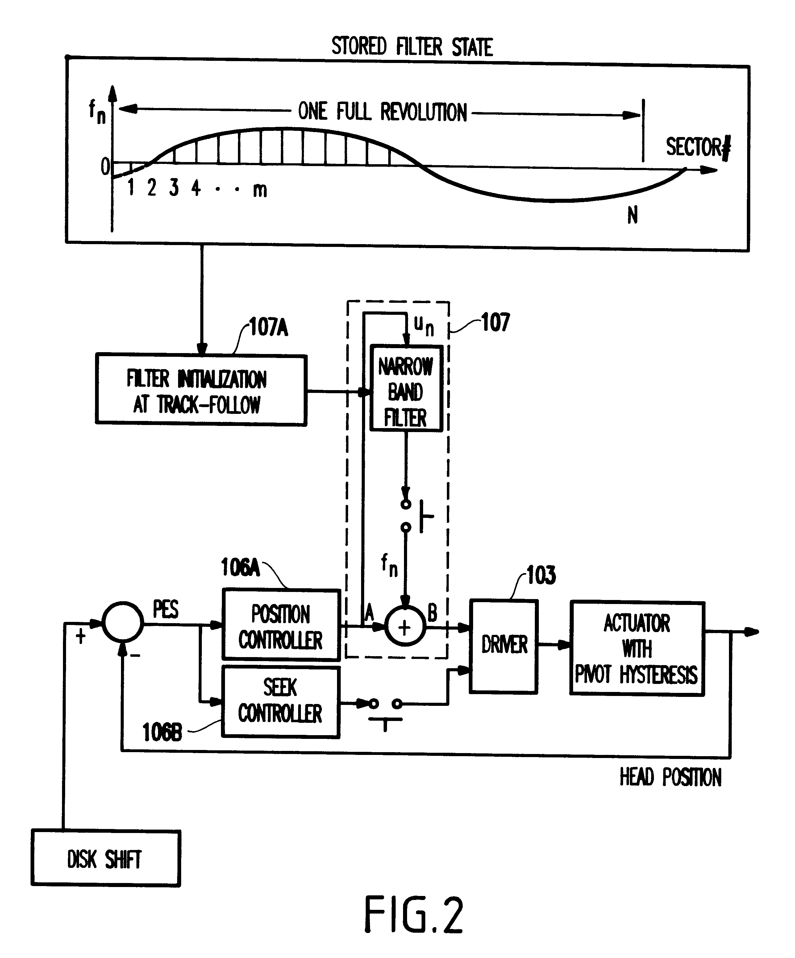 Method and apparatus for sustaining feedback filter state having periodic output