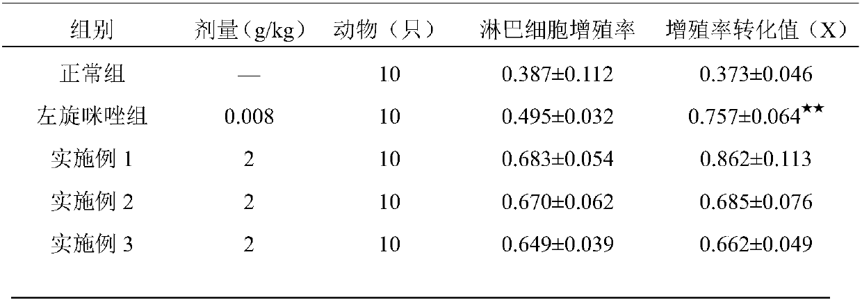 Maca extracting method, male health care product prepared from maca