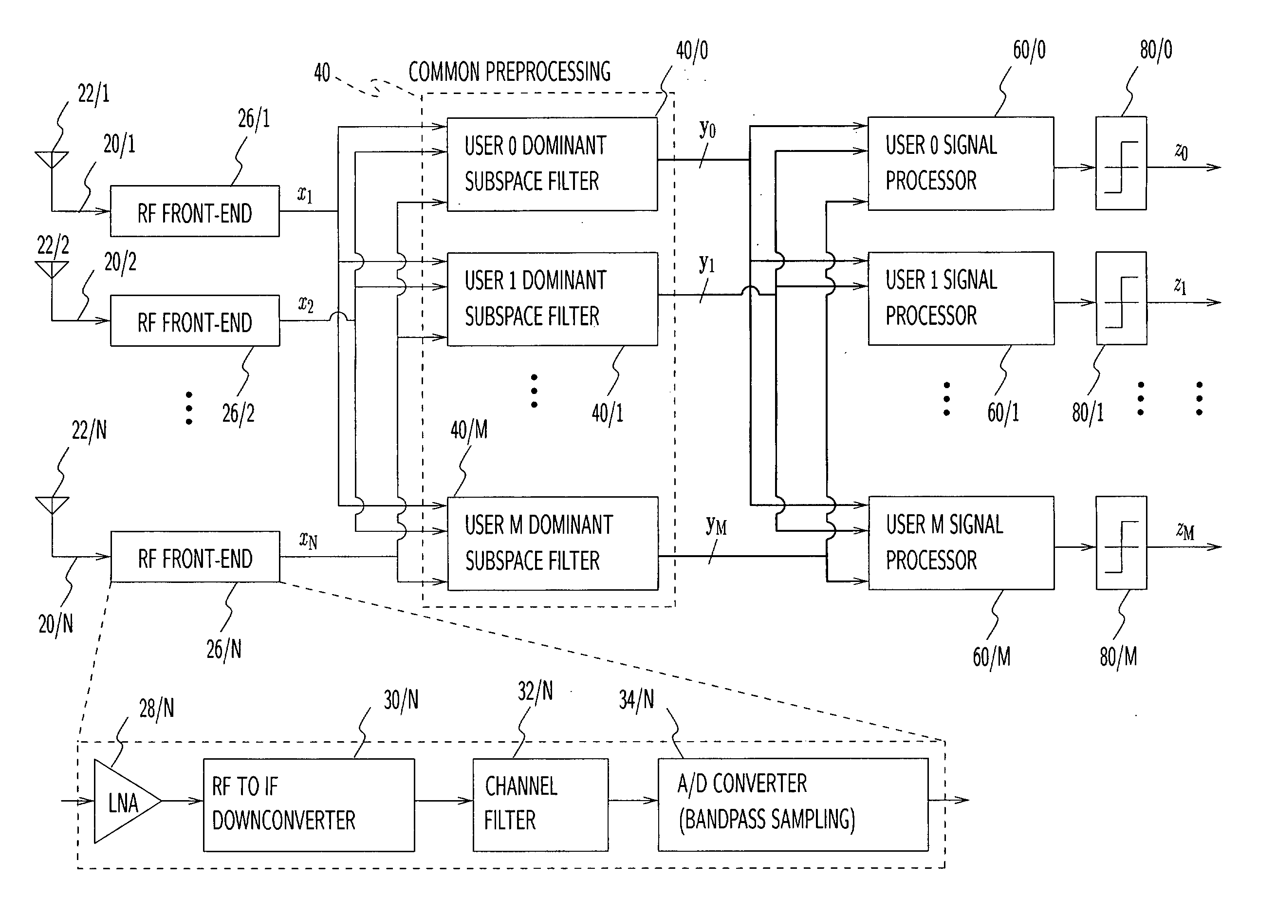 Multi-user adaptive array receiver and method