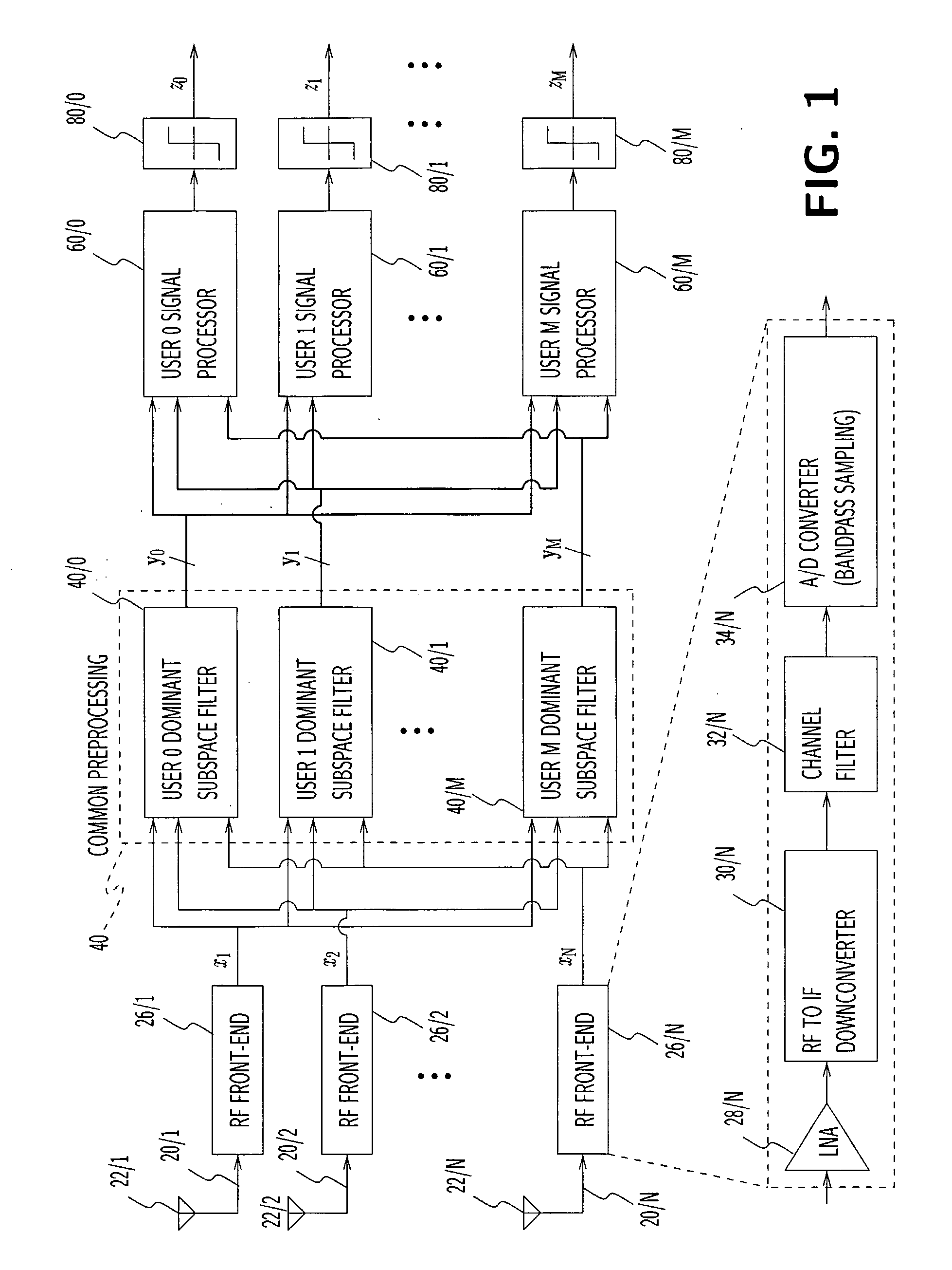 Multi-user adaptive array receiver and method
