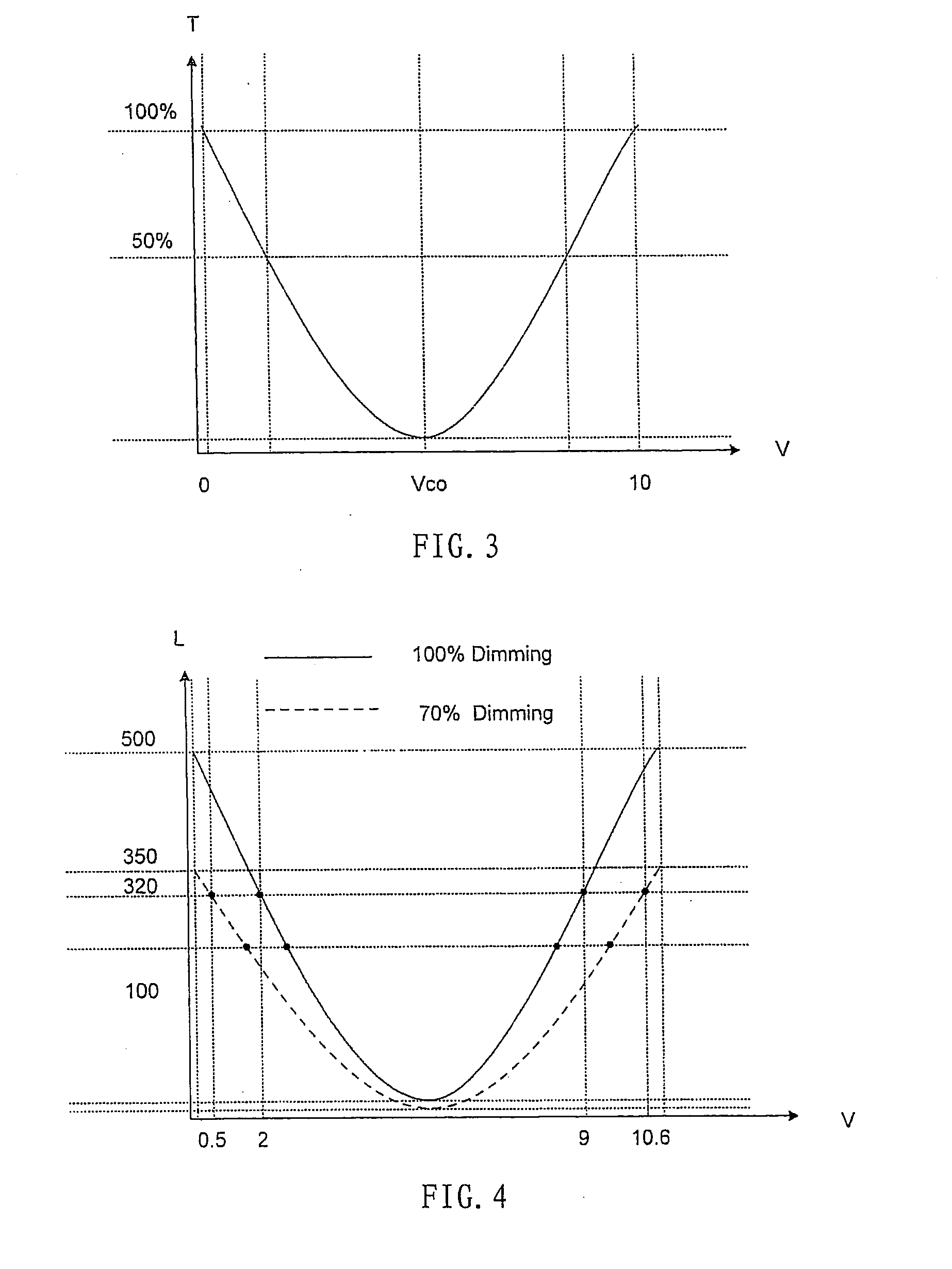 Processing device and processing method for high dynamic contrast of liquid crystal display device