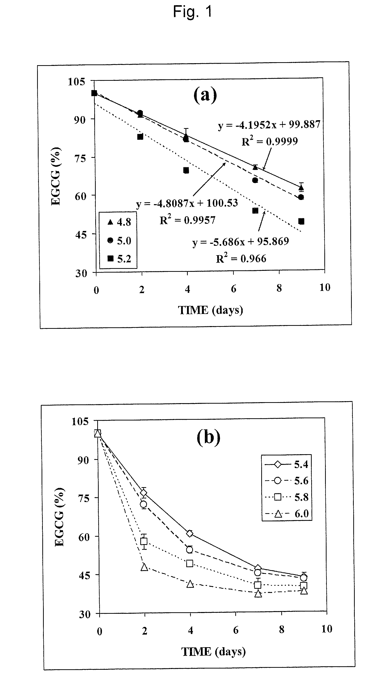 Liquid Compositions Comprising Non-Digestible Oligosaccharides and Green Tea Catechins