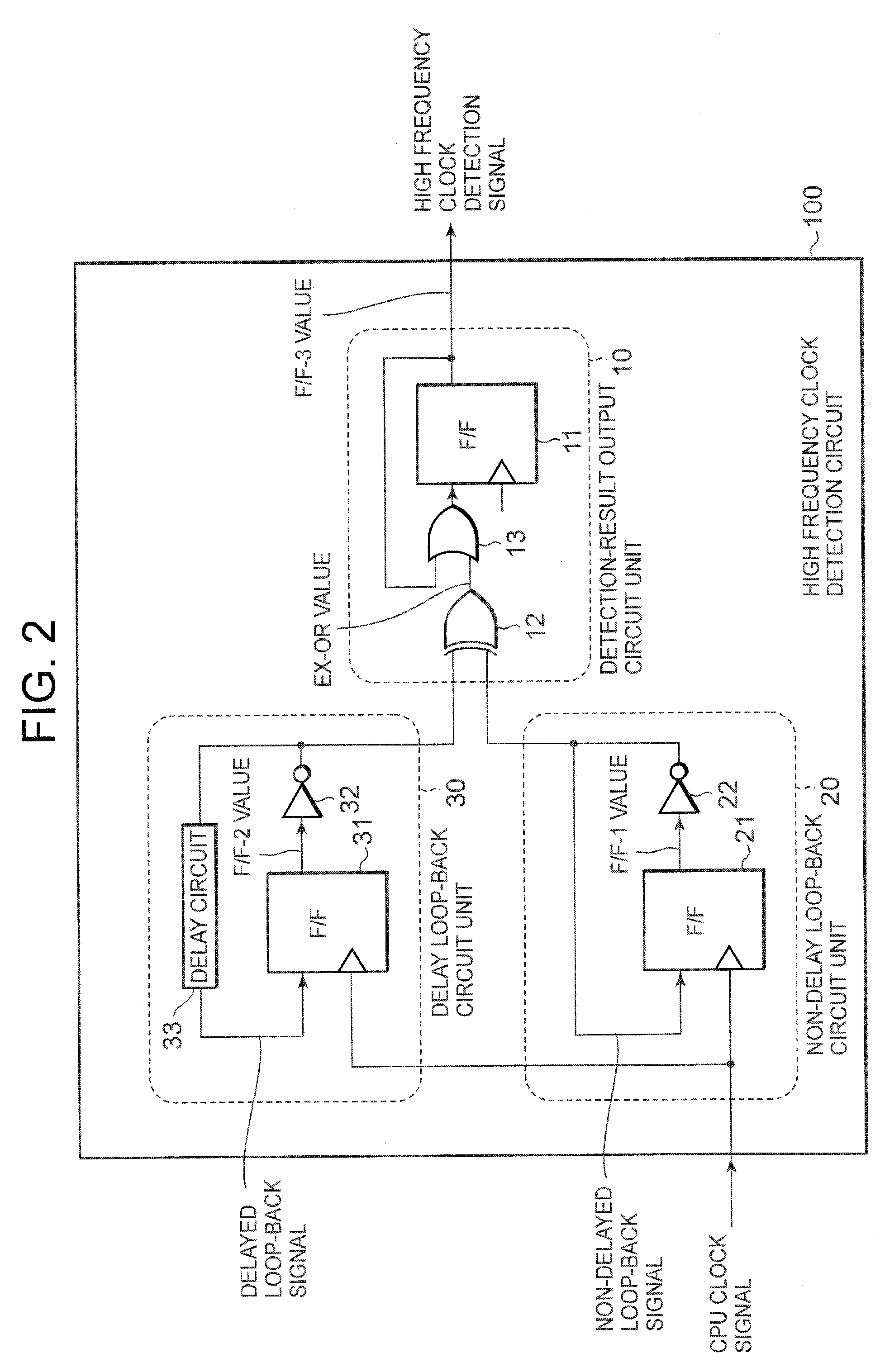 High-frequency clock detection circuit