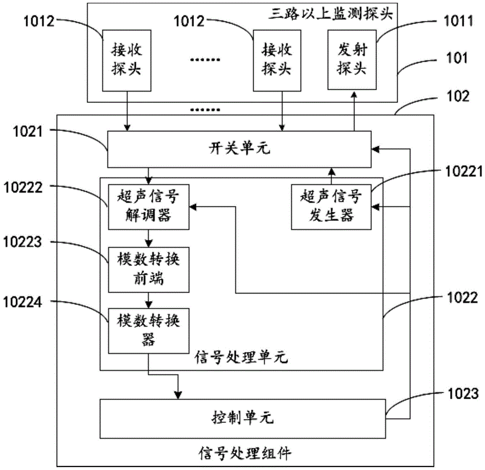 Fetal heart rate monitor and fetal heart rate monitoring method