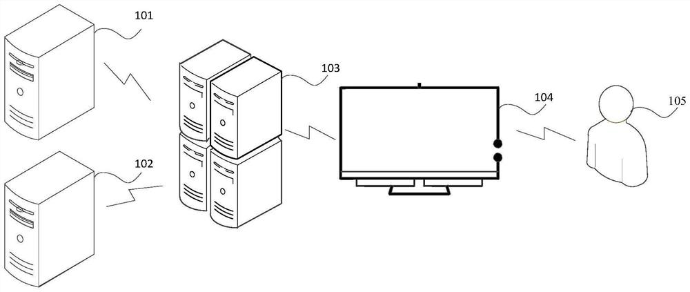 Information processing method and device and electronic equipment