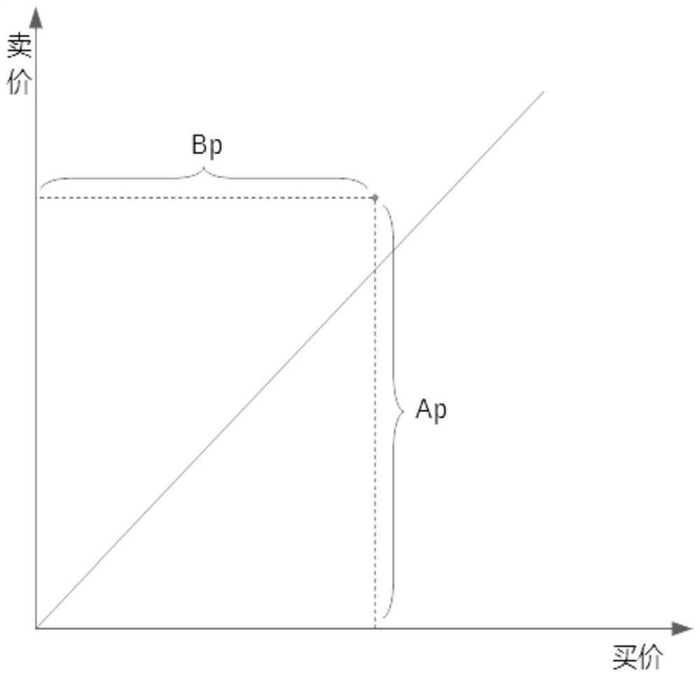 Information processing method and device and electronic equipment