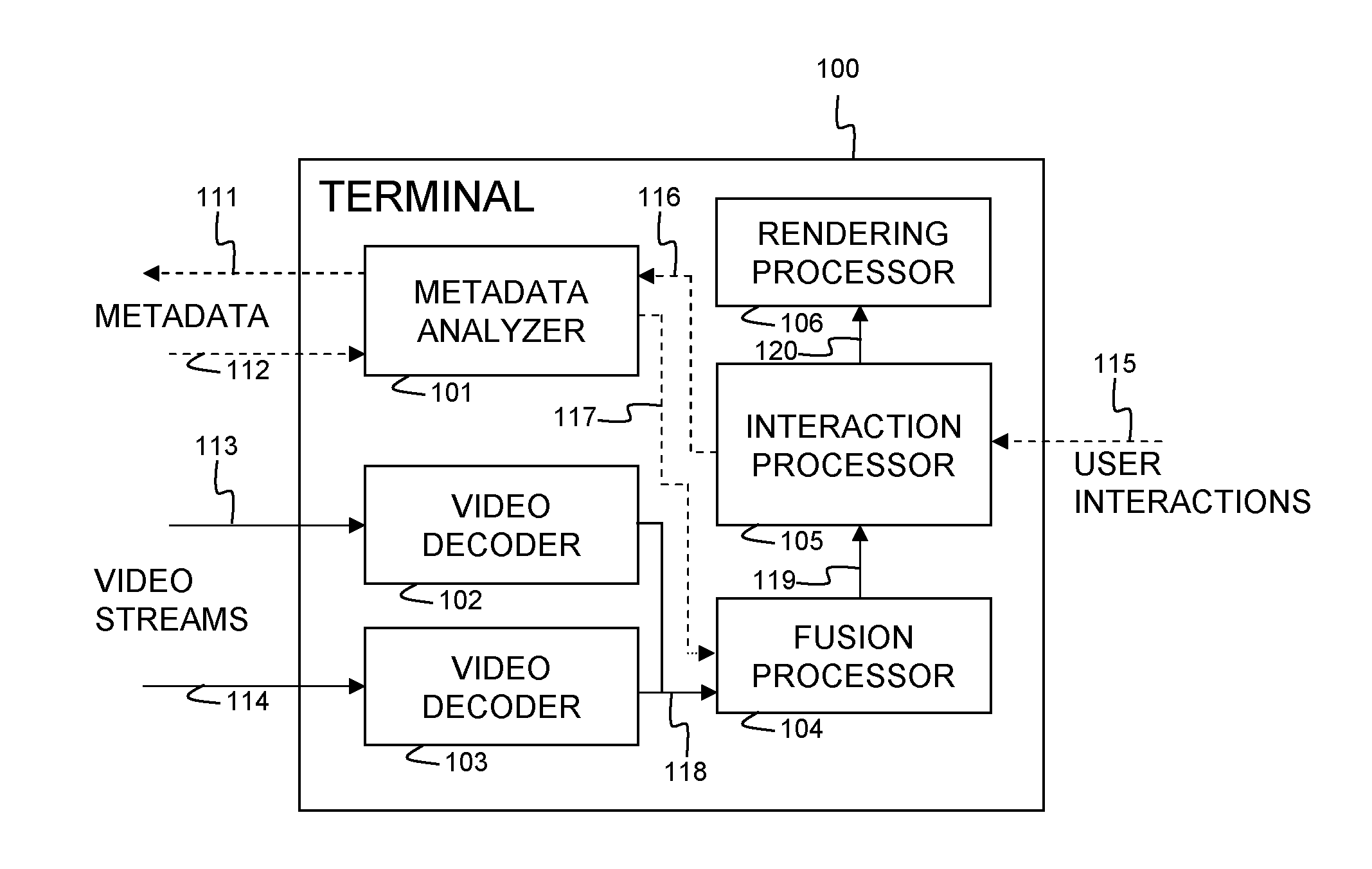 Method, server and terminal for generating a composite view from multiple content items