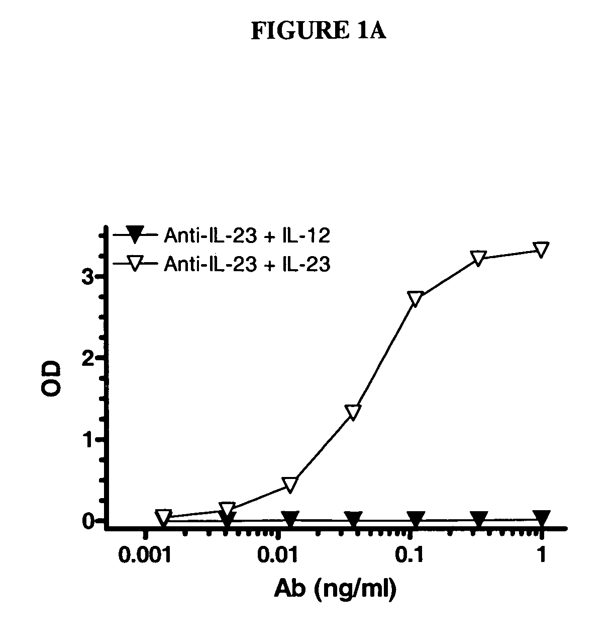 IL-23p40 specific immunoglobulin derived proteins