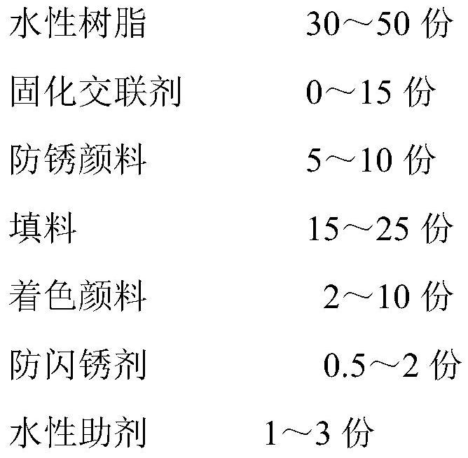 Water-based anti-corrosion low-temperature self-drying coating and anti-flash rust coating method for iron castings