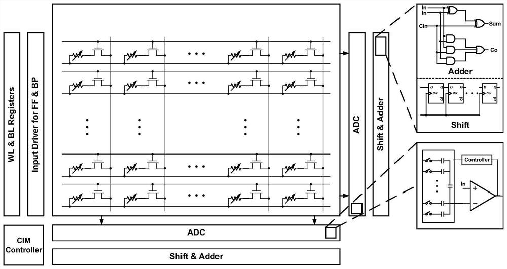 Memristor array system capable of being used for training