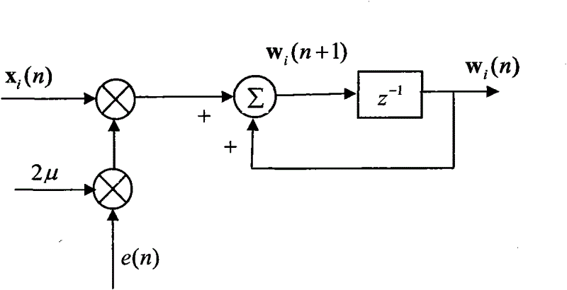 Method for improving power efficiency of TDRSS transponder