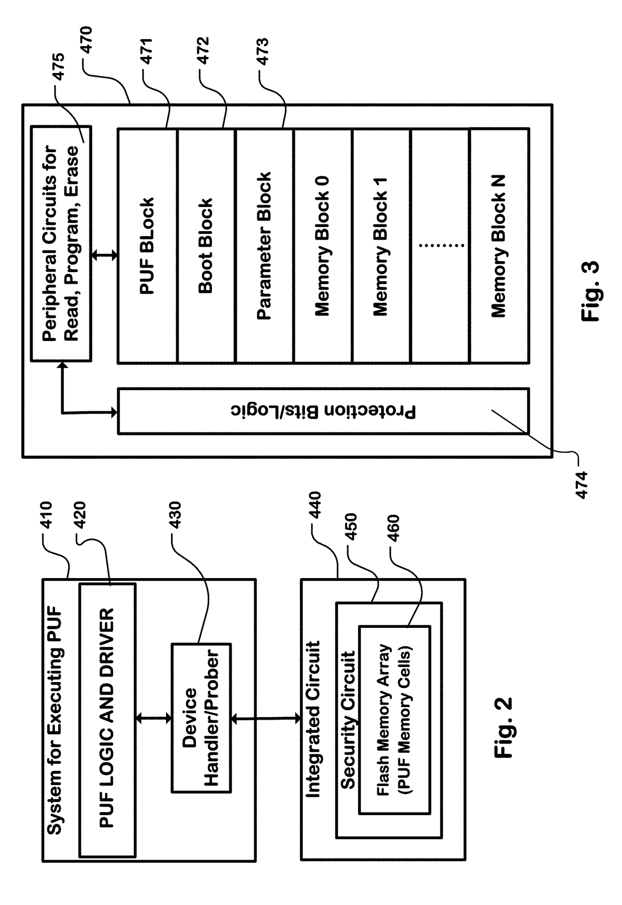 Non-volatile memory with physical unclonable function and random number generator