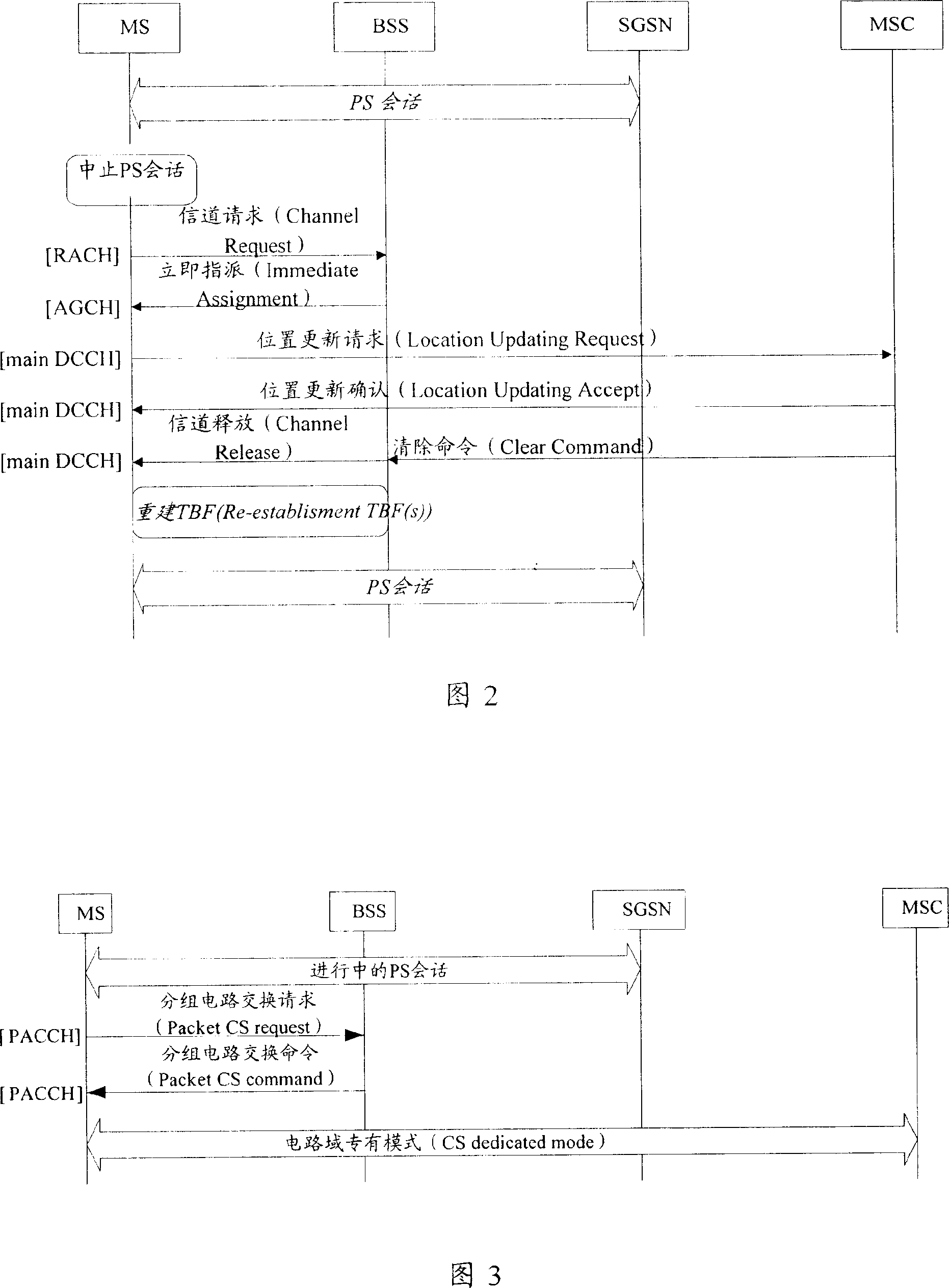 Transfer method for circuit domain signaling in the mobile communication system