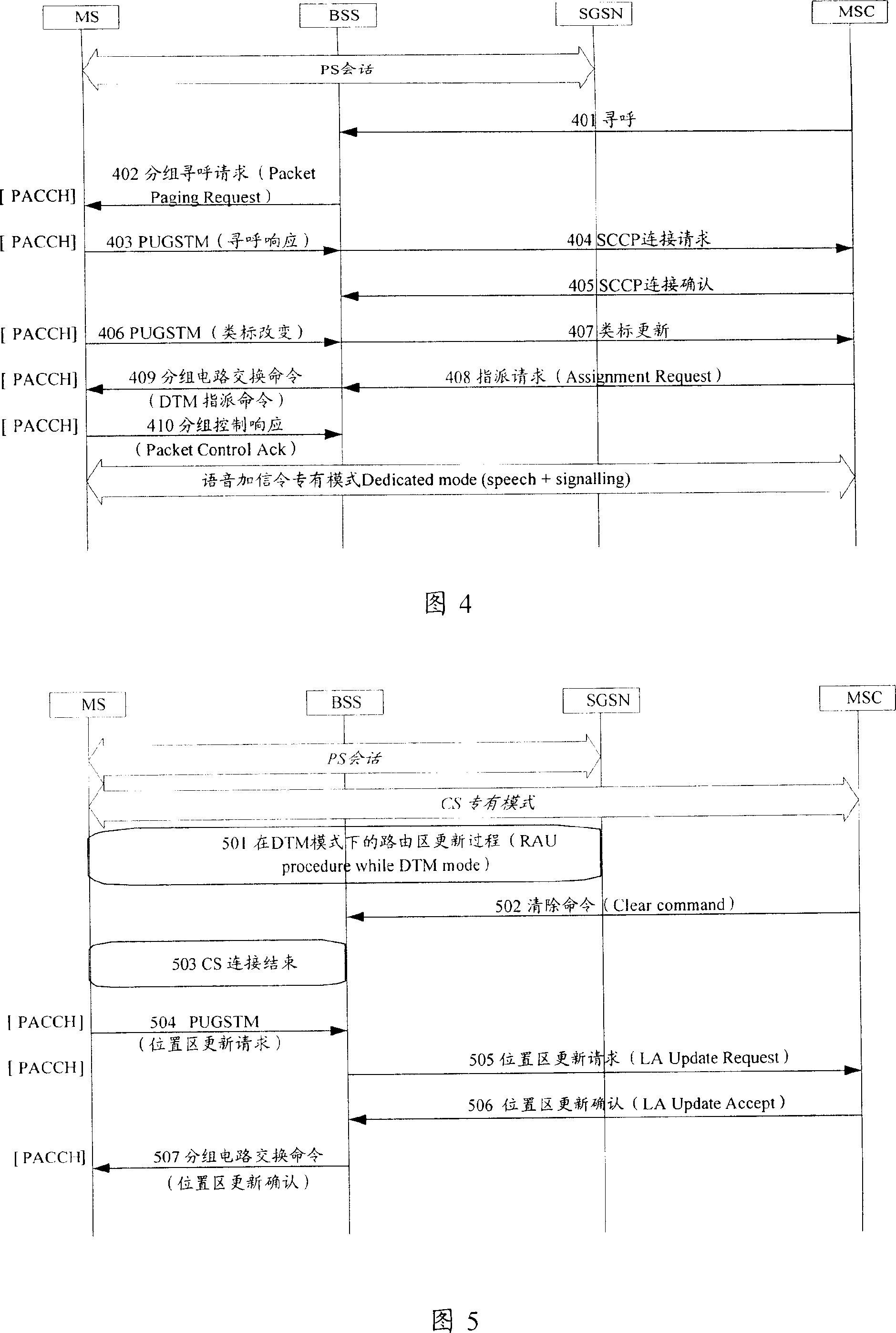 Transfer method for circuit domain signaling in the mobile communication system