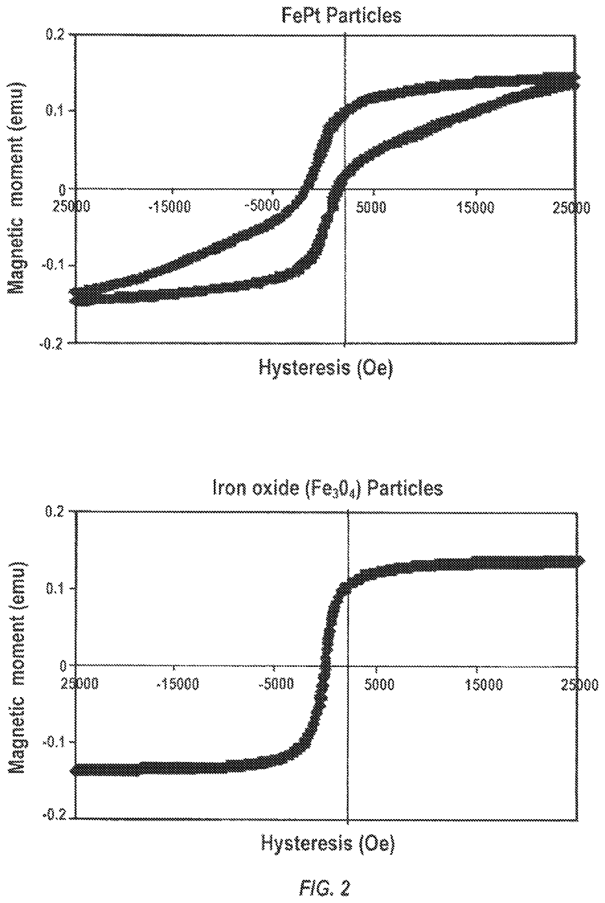 Iron platinum particles for adherence of biologics on medical implants