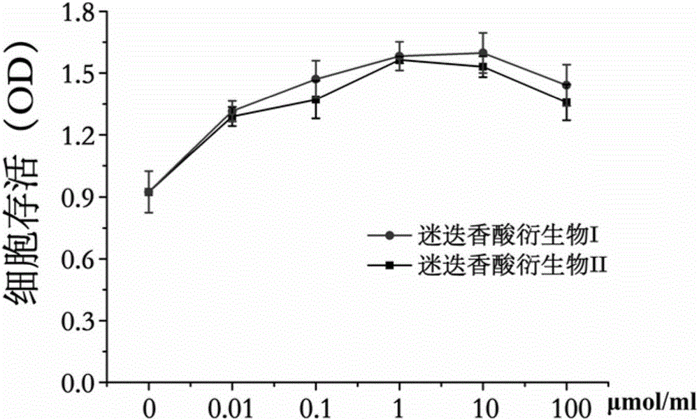 Rosmarinic acid derivative, preparation method and application