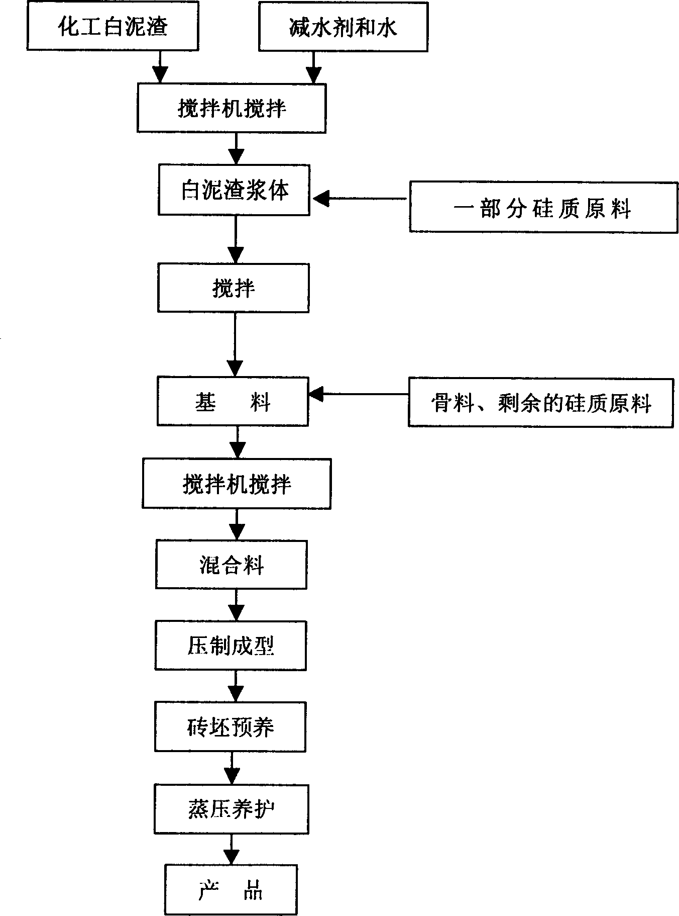 Method of preparing high-strength silicate wall material by utilizing chemical white sludge