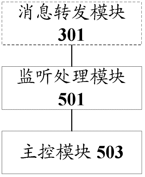 Remote broadcast control method in IPTV (Internet Protocol Television) system, device and system thereof