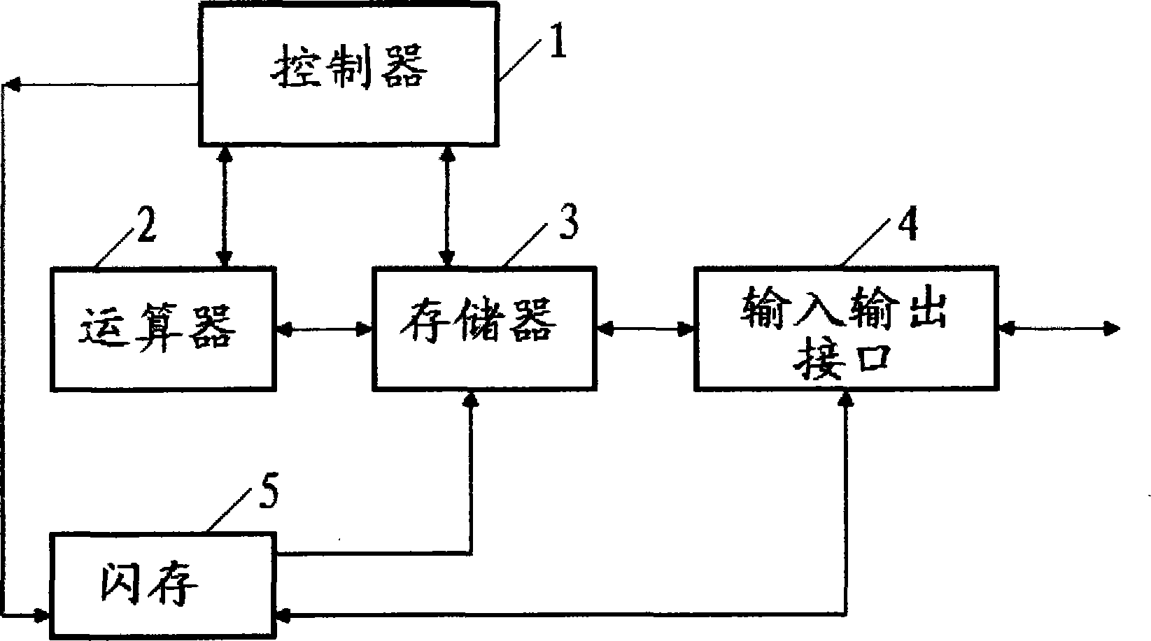 Variable-function computer system and operation method thereof