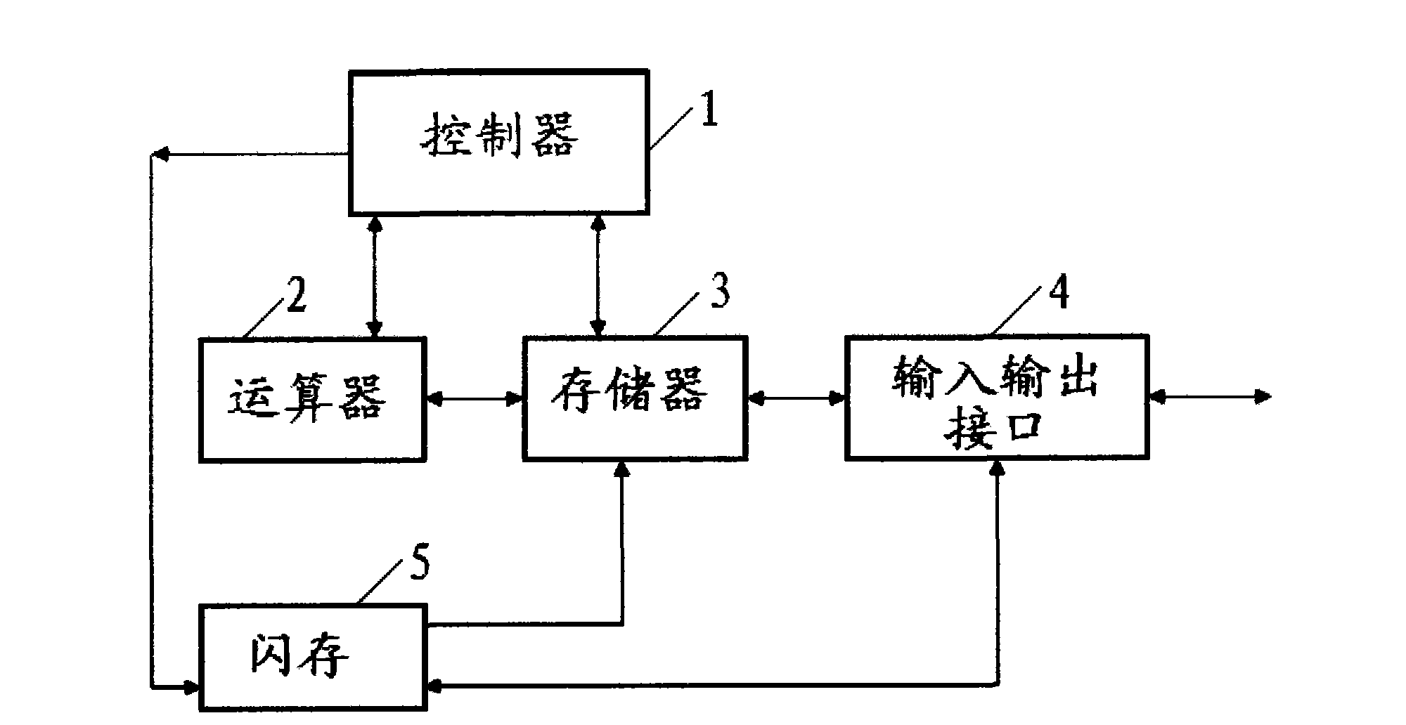 Variable-function computer system and operation method thereof