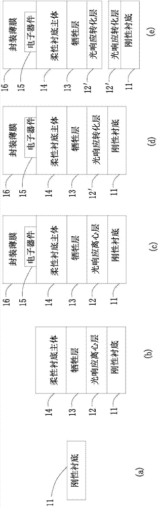 Flexible electronic device and manufacturing method thereof