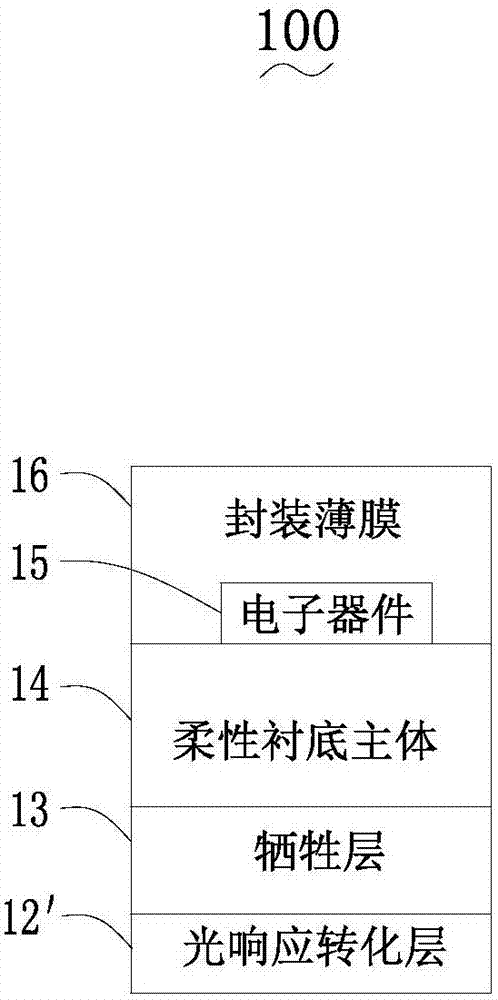 Flexible electronic device and manufacturing method thereof