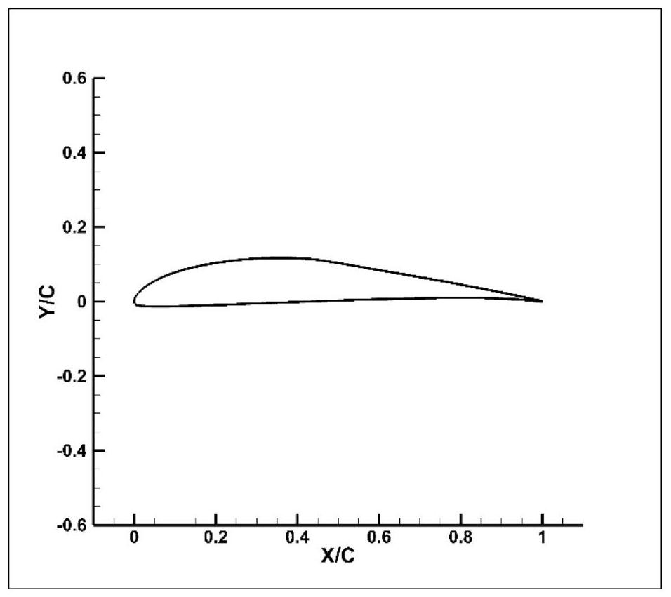 High-performance low-Reynolds-number tandem laminar flow airfoil profile based on joined wing layout unmanned aerial vehicle