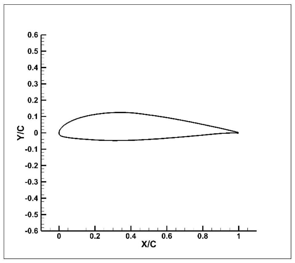 High-performance low-Reynolds-number tandem laminar flow airfoil profile based on joined wing layout unmanned aerial vehicle