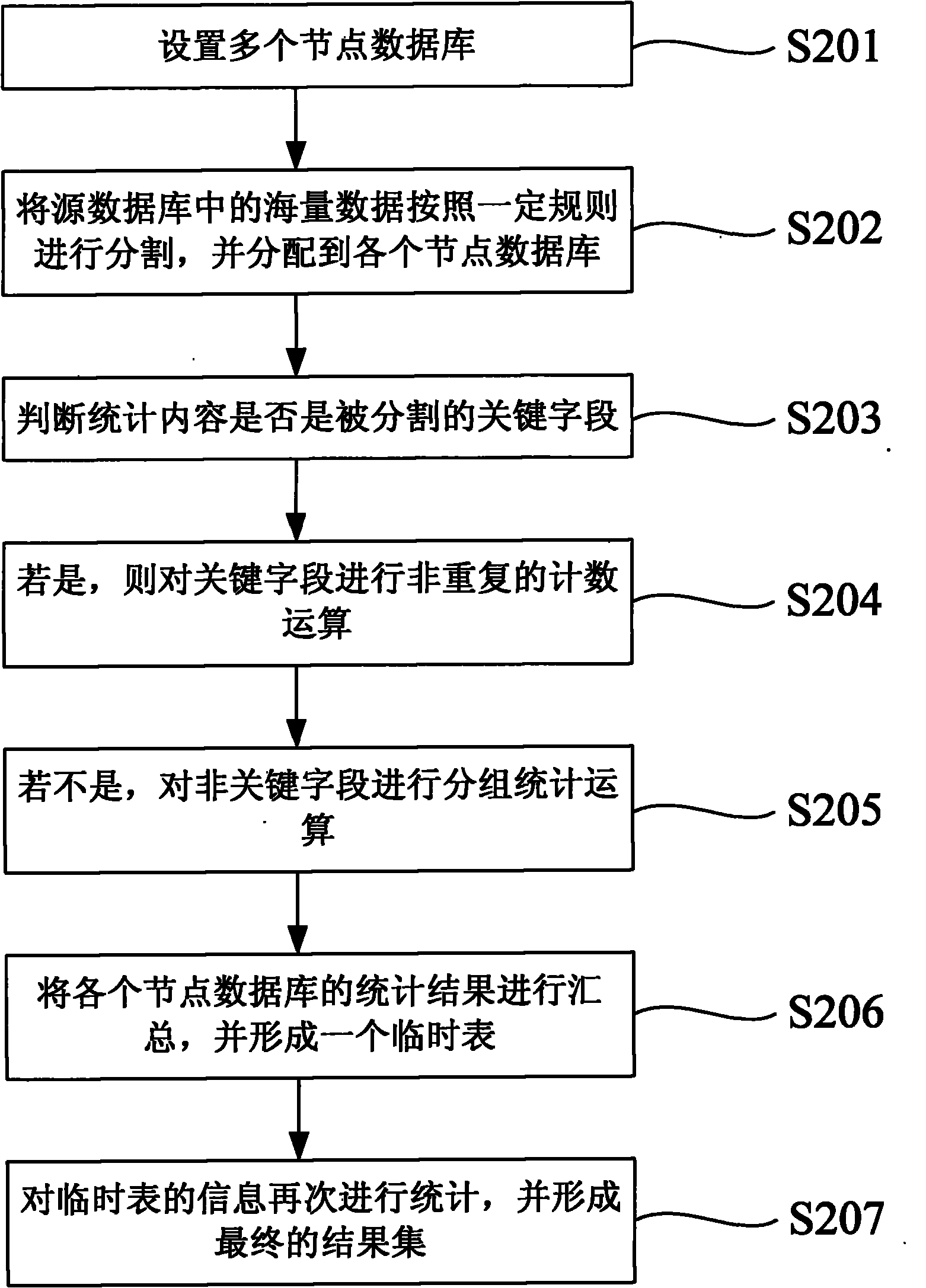 Concurrent computational system and non-repetition counting method