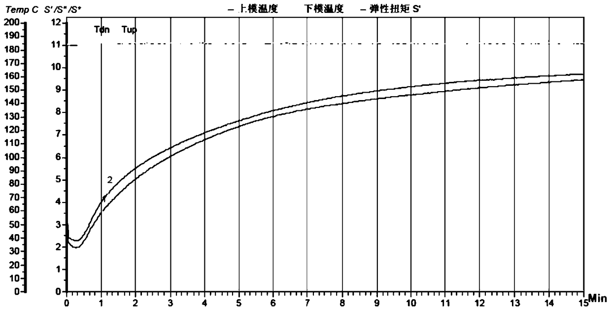 A kind of acrylate rubber accelerator pre-dispersed masterbatch and preparation method thereof