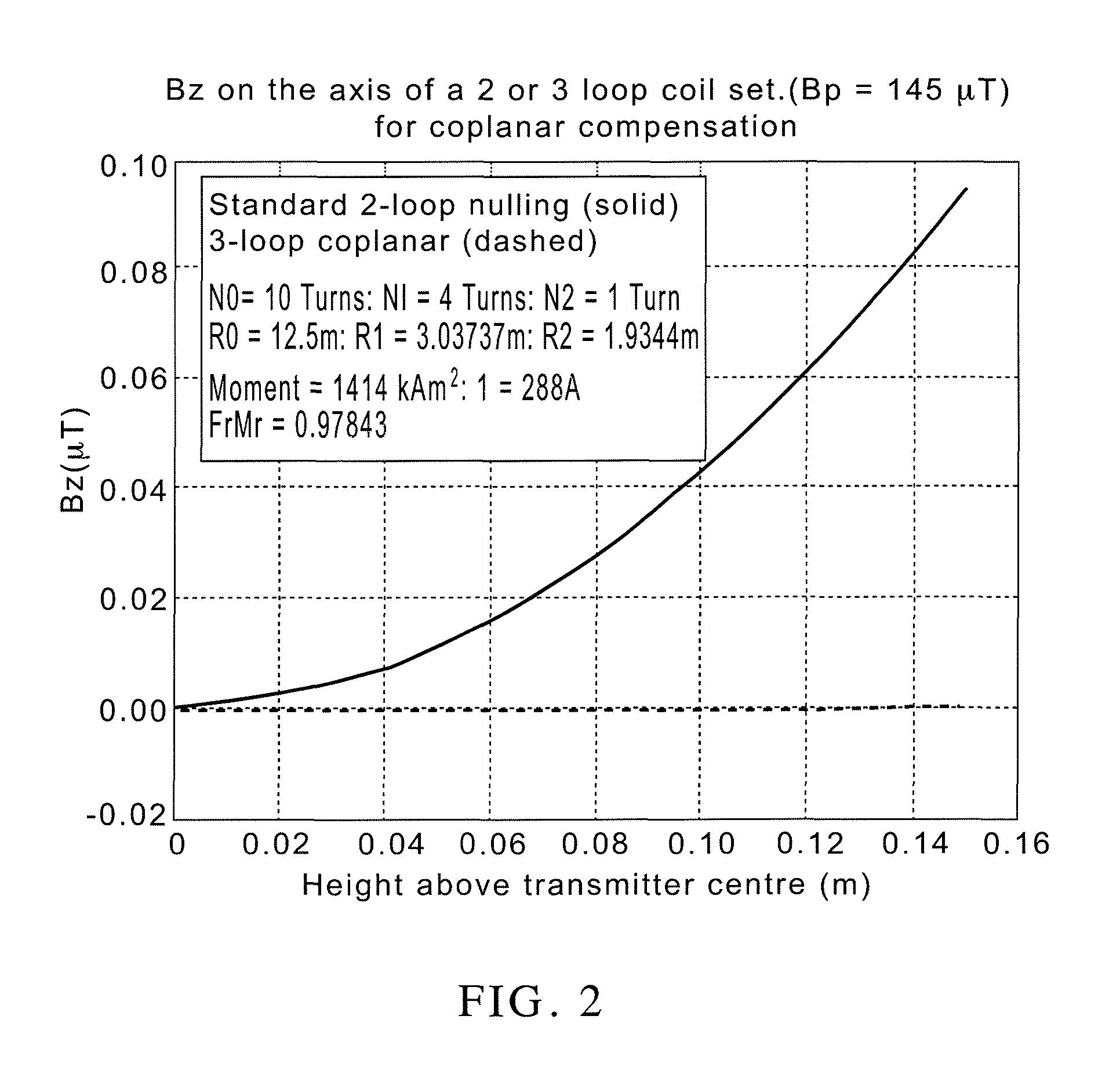 Bucking circuit for annulling a magnetic field
