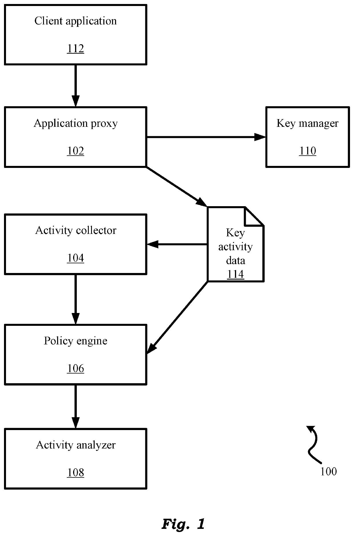 Detecting Threats By Monitoring Encryption Key Activity