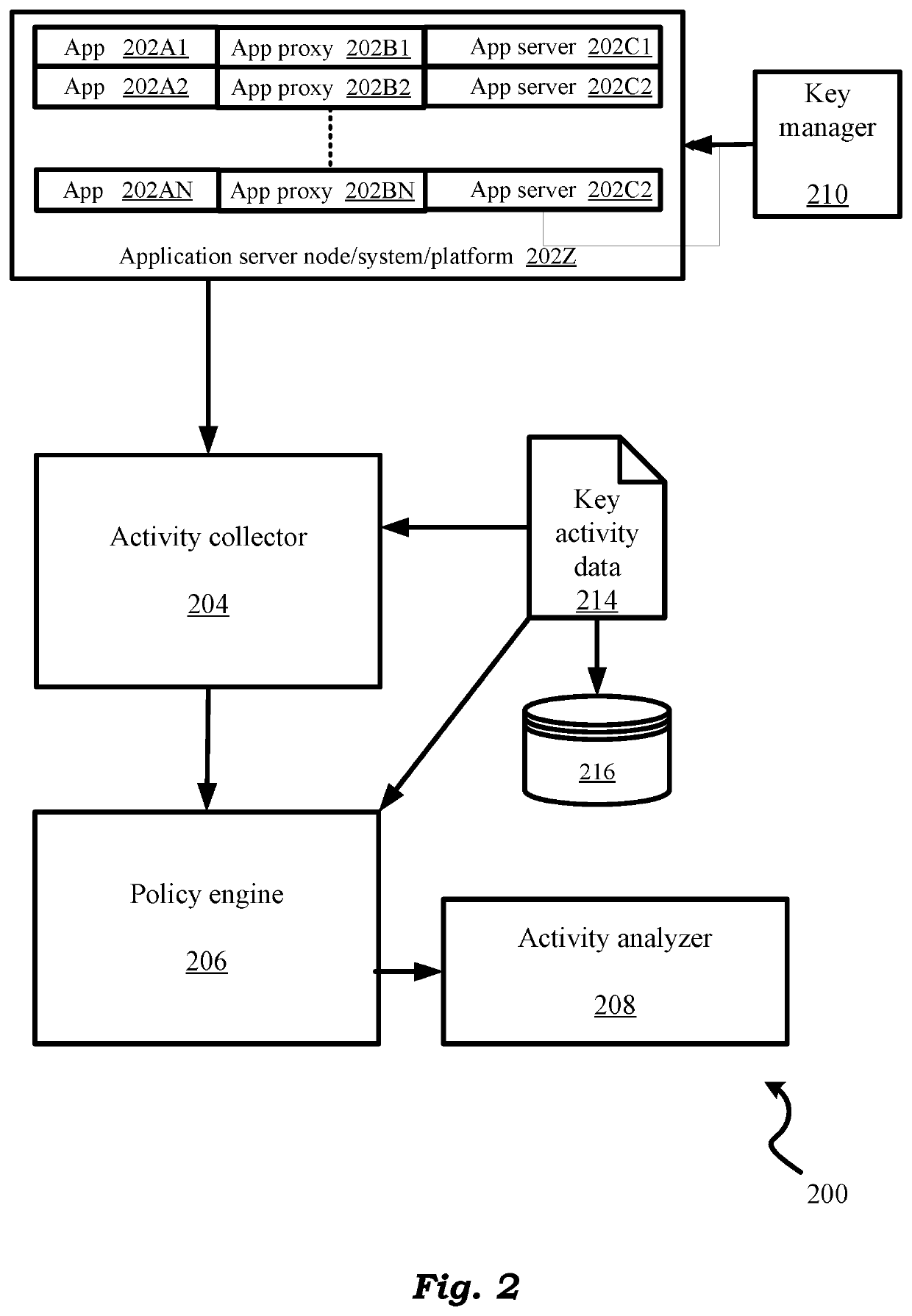 Detecting Threats By Monitoring Encryption Key Activity