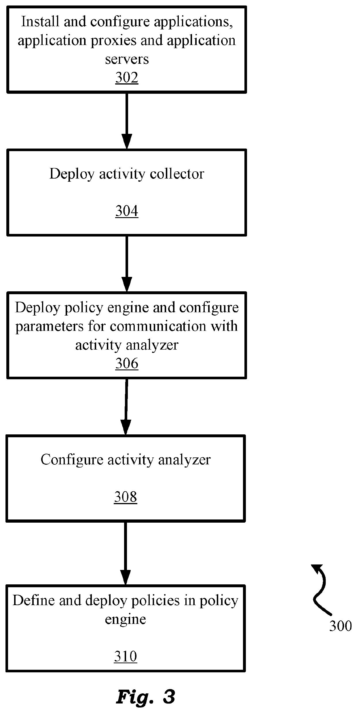 Detecting Threats By Monitoring Encryption Key Activity