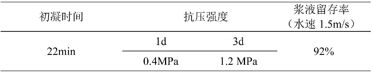 A kind of dynamic water anti-dispersion plugging material and its preparation method