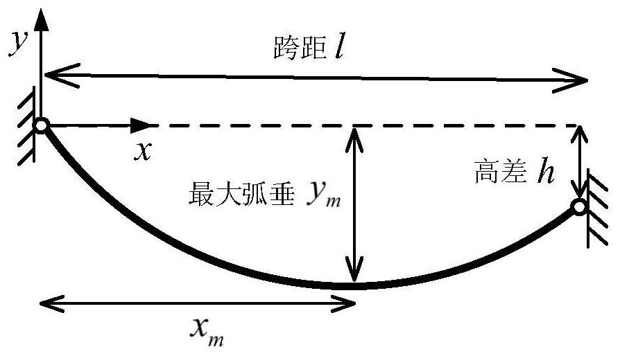 Multi-span overhead transmission line icing shape finding calculation method based on static balance