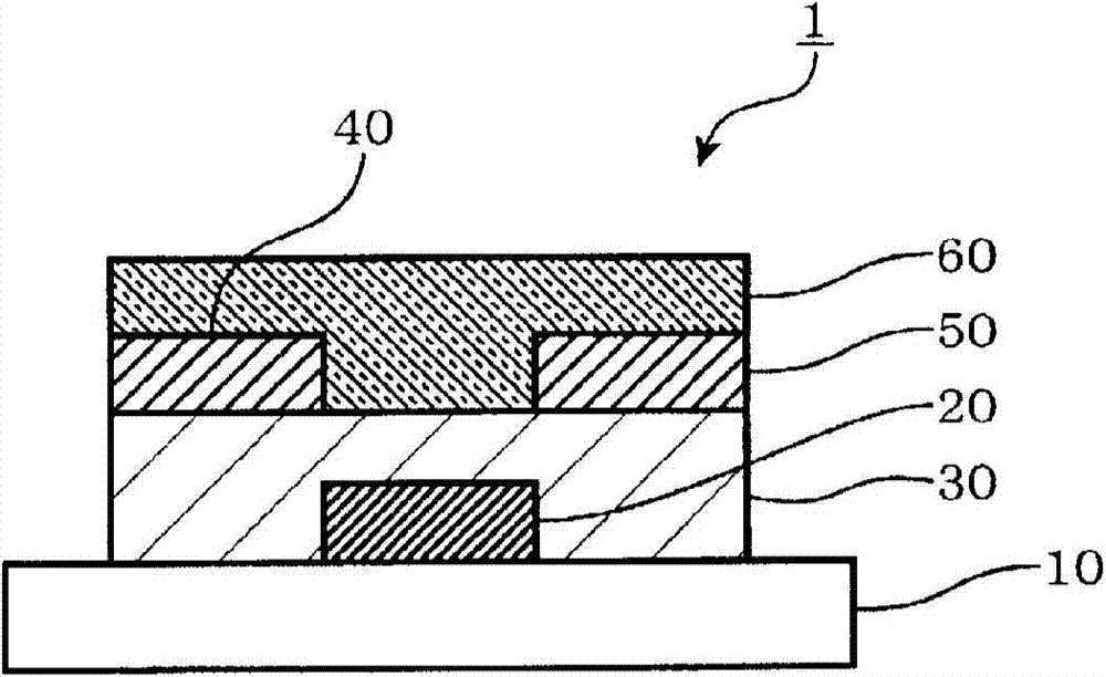 Insulating material forming composition for electronic elements, insulating material for electronic elements, electronic element, and thin film transistor