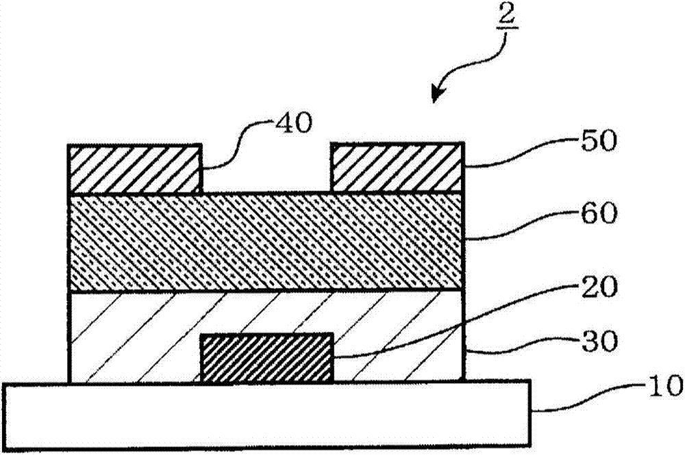 Insulating material forming composition for electronic elements, insulating material for electronic elements, electronic element, and thin film transistor