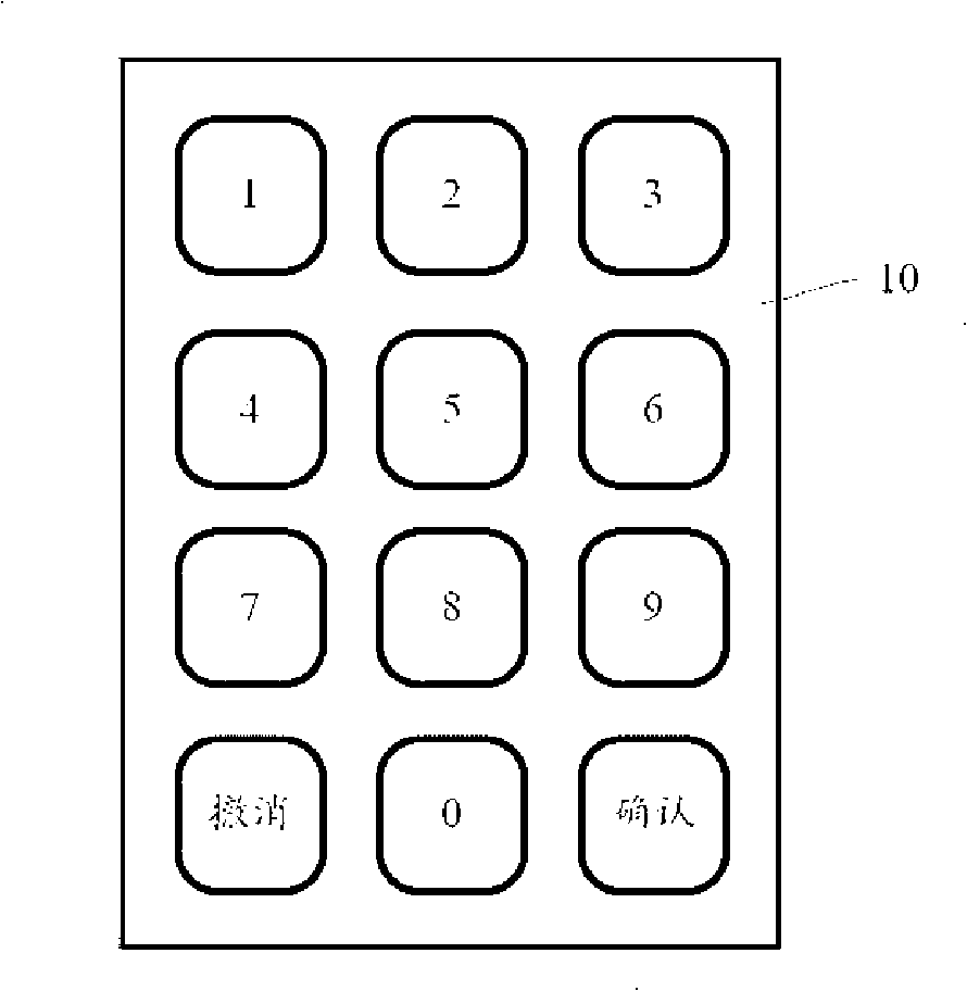 Password protection apparatus and method and cipher keyboard