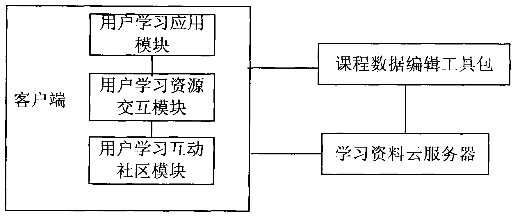 Mobile education platform system