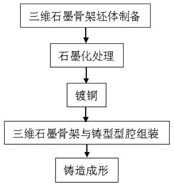 A kind of copper base-graphite self-lubricating composite material and preparation method thereof