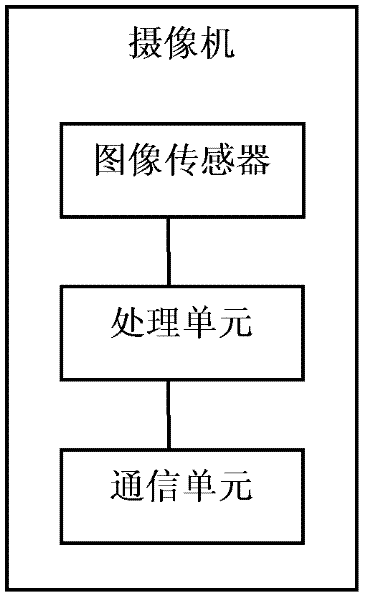 Multi-camera-based face recognition method and multi-camera-based face recognition system