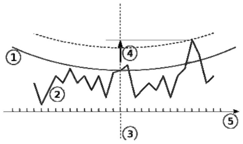 Acoustic diagnosis method of rail corrugation in high-speed railway based on imf energy ratio