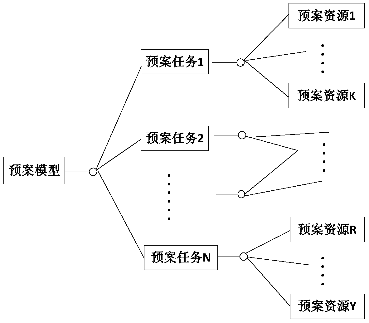 A 3D automatic deduction method based on an intelligent emergency drill plan